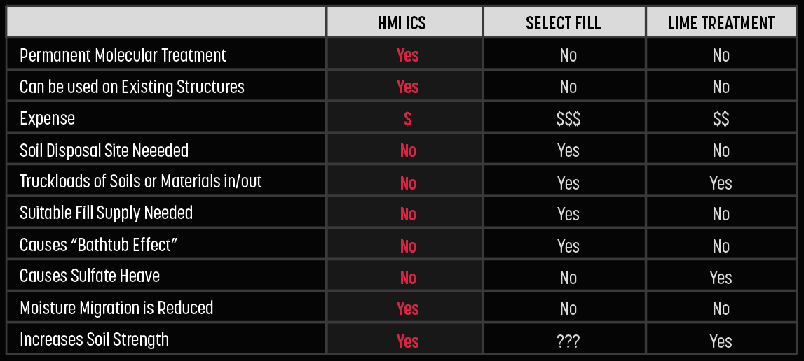 Ionic Clay Stabilizer | HMI